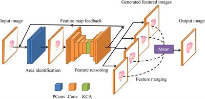 Image completion algorithm of anthurium spathes based on multi-scale feature learning